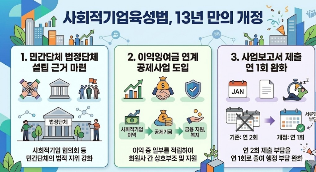 사회적기업육성법_개정내용.jpg